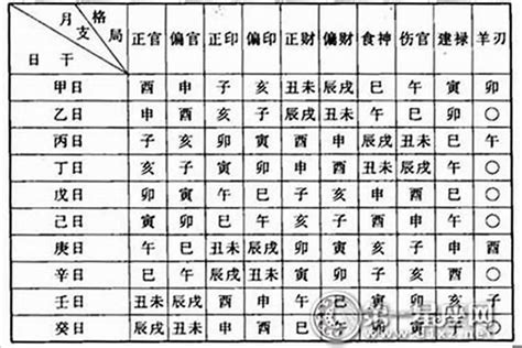 命格屬性|生辰八字算命、五行喜用神查詢（免費測算）